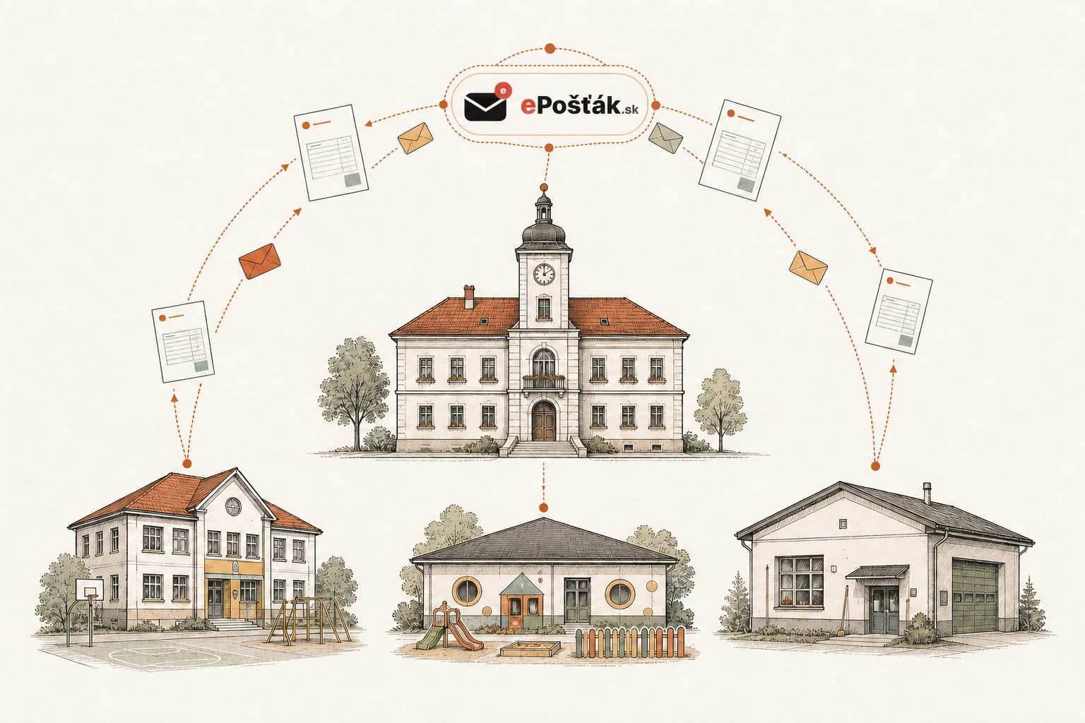 Kreslená mapa e-fakturácie, v ktorej ePošťák prepája mestský úrad, základnú školu, materskú školu a mestskú organizáciu