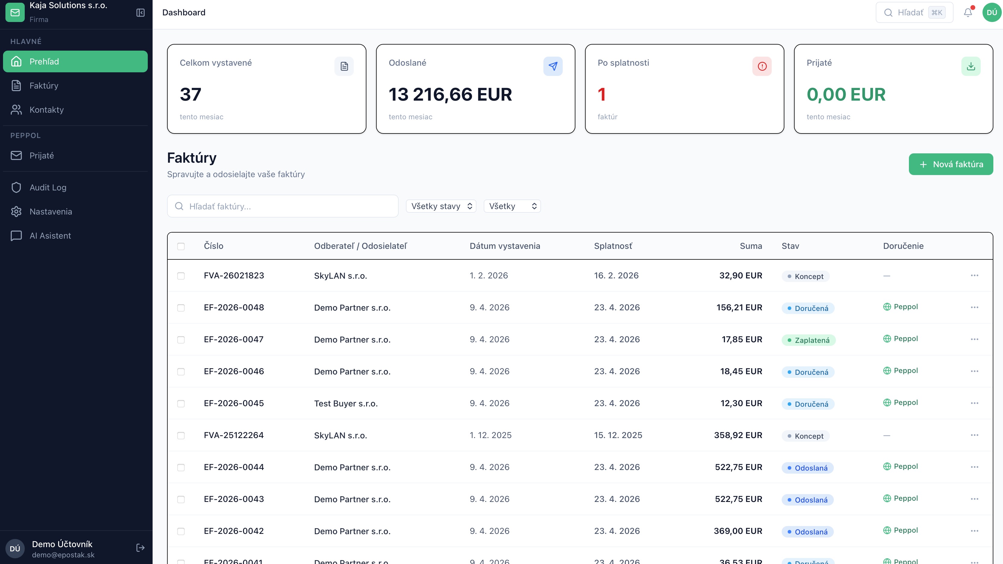 Alternatívny korporátny dashboard D2 s bočnou navigáciou