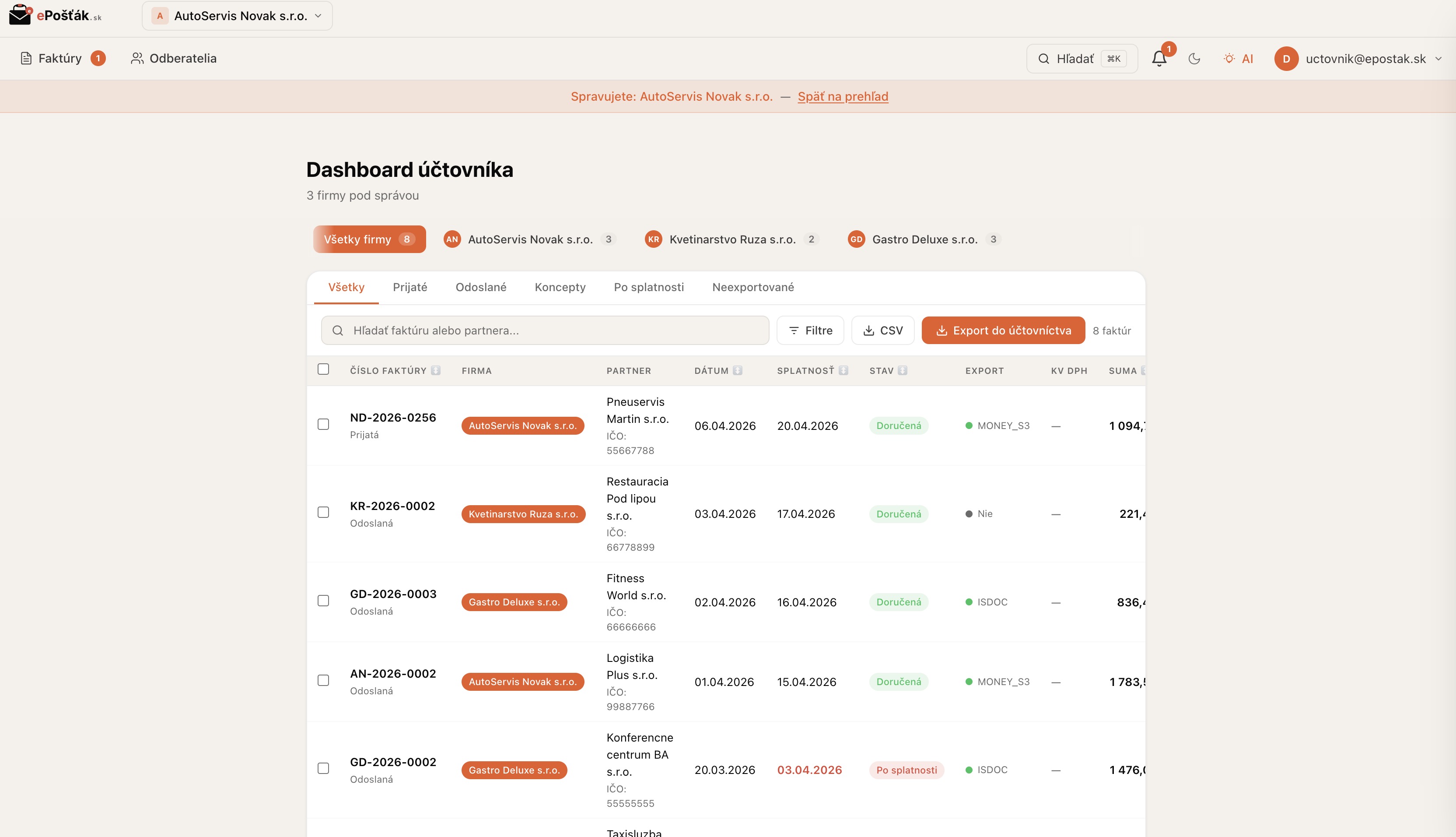 Účtovnícky dashboard — prehľad faktúr všetkých klientov
