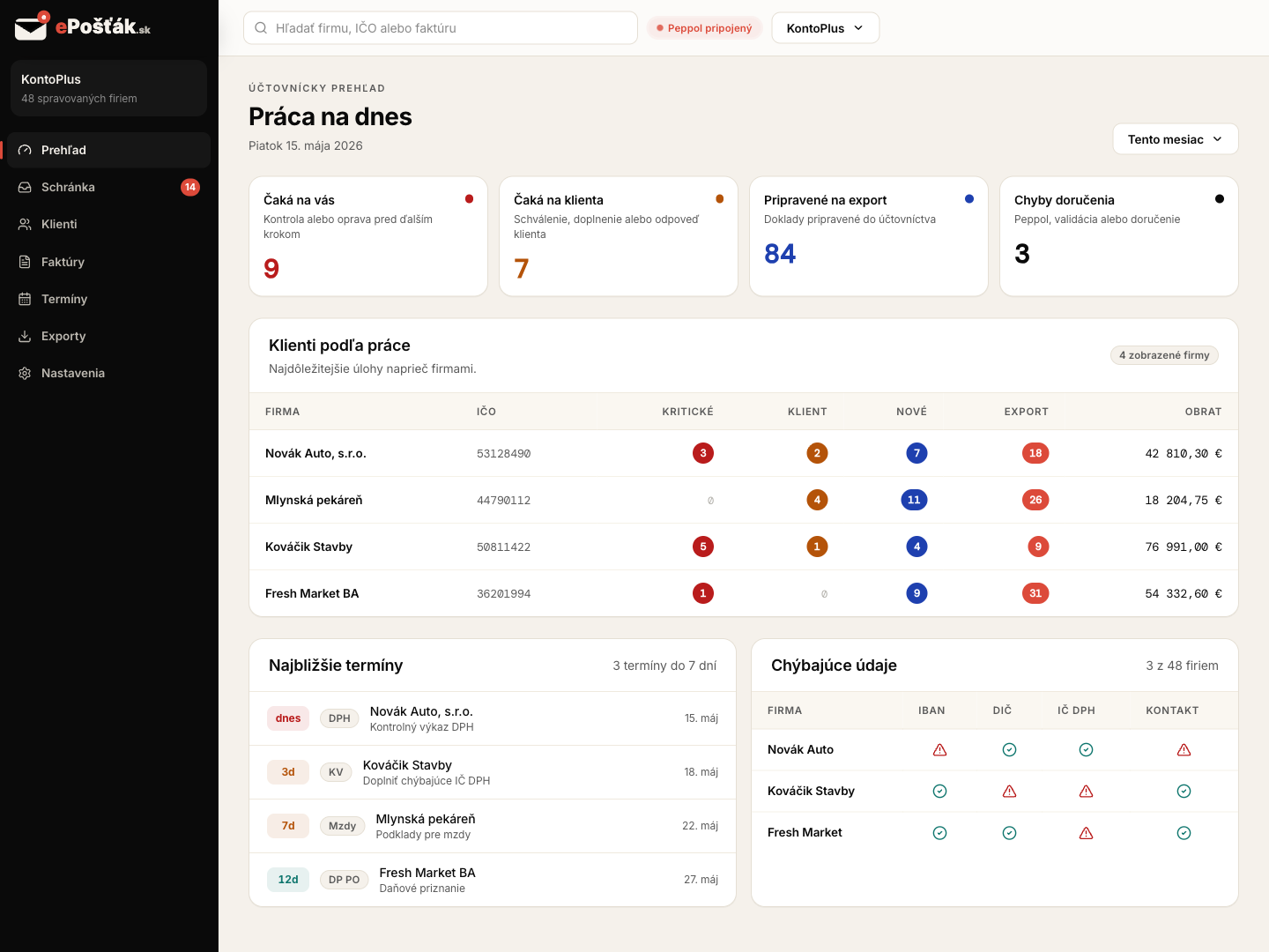 ePošťák accountant portal — all clients' e-invoices in one place
